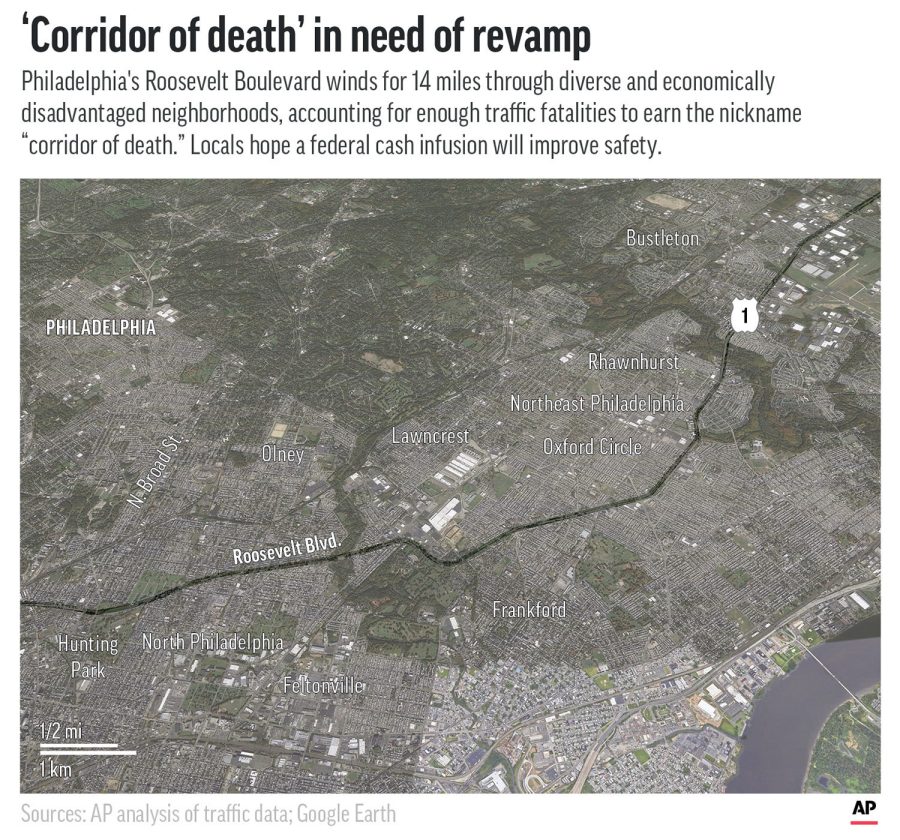 Officials are hoping a redesign of Philadelphias Roosevelt Boulevard will lower fatalities on the heavily-traveled urban corridor. (AP Graphic)